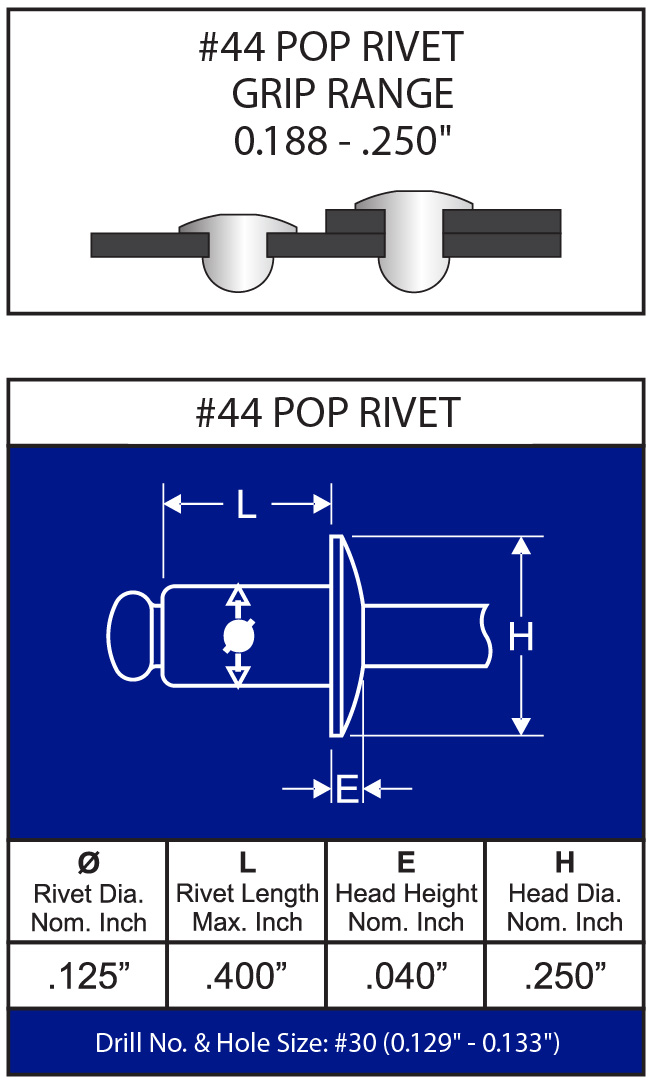 Blind Rivet Sizes Chart