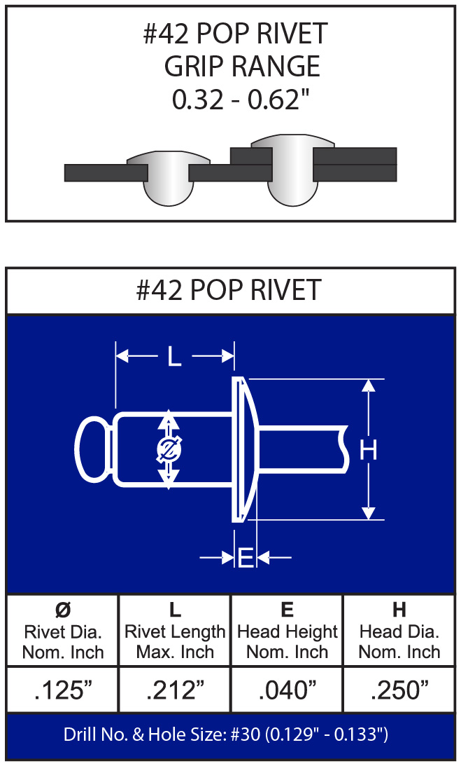 Rivet Chart